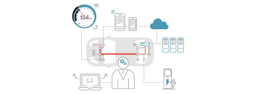 Telemotive Datenlogger Product Content